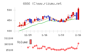 リバーエレテック