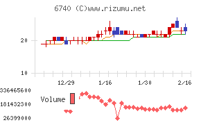 ジャパンディスプレイ