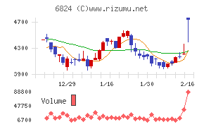 新コスモス電機