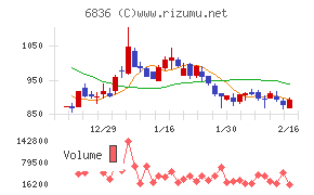 ぷらっとホーム
