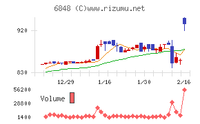 東亜ディーケーケー