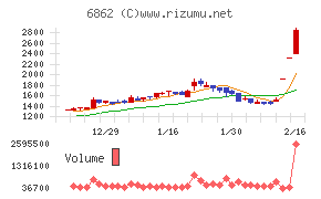 ミナトホールディングス