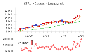 日本マイクロニクス