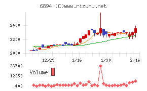 パルステック工業