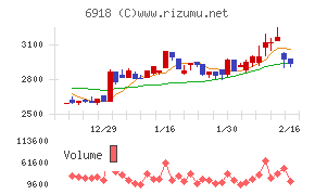 アバールデータ