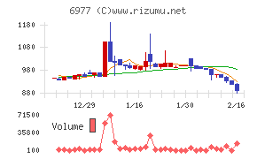 日本抵抗器製作所