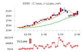 日本タングステン