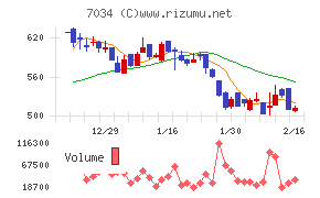 プロレド・パートナーズ