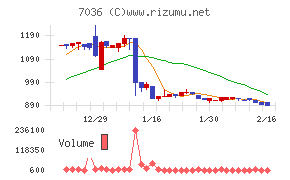 イーエムネットジャパン
