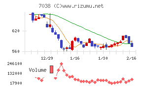フロンティア・マネジメント
