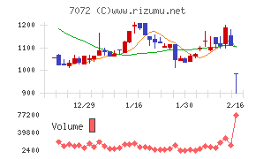 インティメート・マージャー