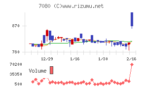 スポーツフィールド