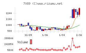 フォースタートアップス
