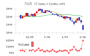 アルファパーチェス