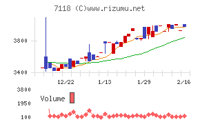 伸和ホールディングス