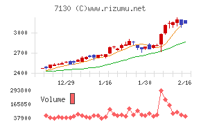 ヤマエグループホールディングス
