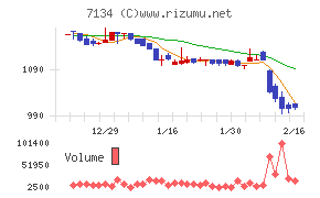 アップガレージグループ