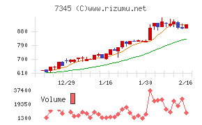 アイ・パートナーズフィナンシャル