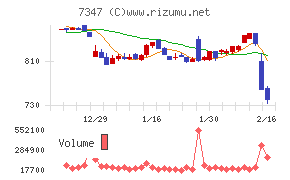 マーキュリアホールディングス