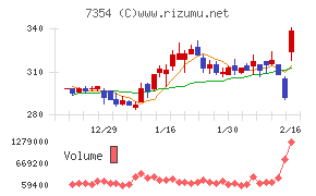 ダイレクトマーケティングミックス