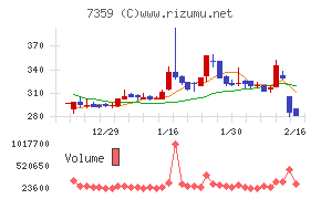 東京通信グループ