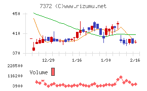 デコルテ・ホールディングス