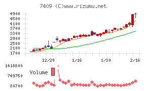 ＡｅｒｏＥｄｇｅ