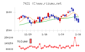 カッパ・クリエイト
