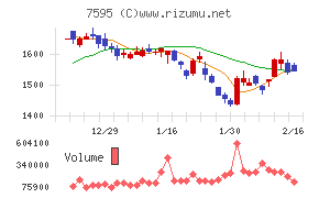 アルゴグラフィックス