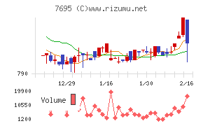 交換できるくん