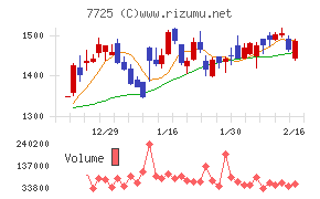 インターアクション