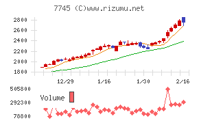 A&Dホロンホールディングス