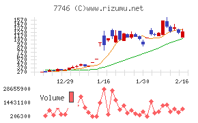 岡本硝子チャート