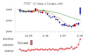 朝日インテック