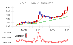 スリー・ディー・マトリックスチャート