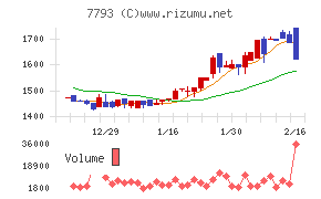 イメージ・マジック