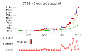 イーディーピー