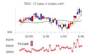 ニホンフラッシュ