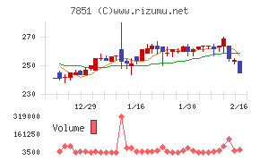 カワセコンピュータサプライ