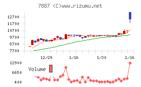 南海プライウッド
