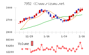 河合楽器製作所