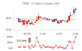 日本アイ・エス・ケイ