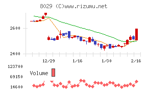 ルックホールディングス