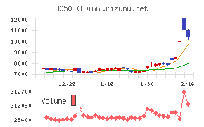 セイコーグループ