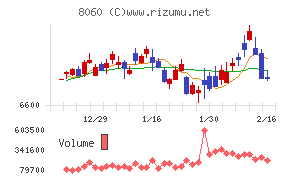 キヤノンマーケティングジャパン