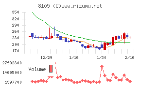 Ｂｉｔｃｏｉｎ　Ｊａｐａｎ