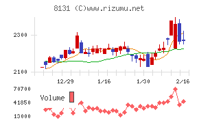 ミツウロコグループホールディングス