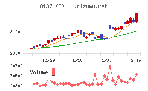 サンワテクノス