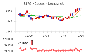 ロイヤルホールディングス