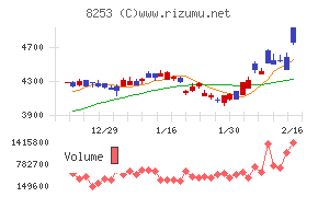 クレディセゾン